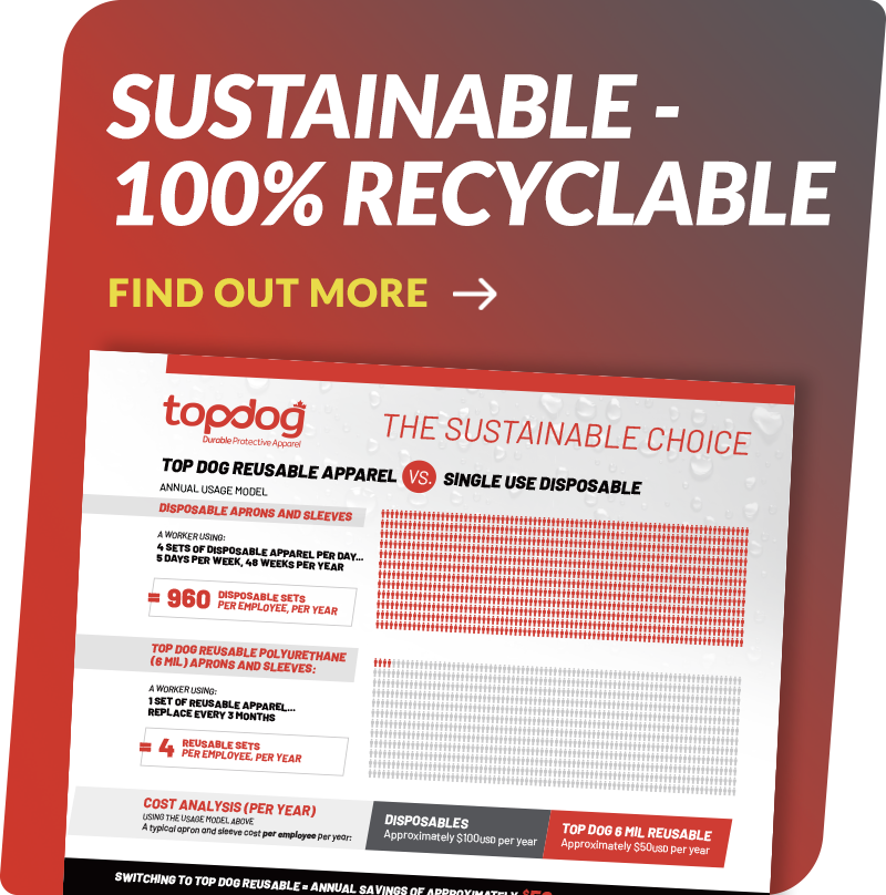 100% Sustainable / Recyclable - Find out more!